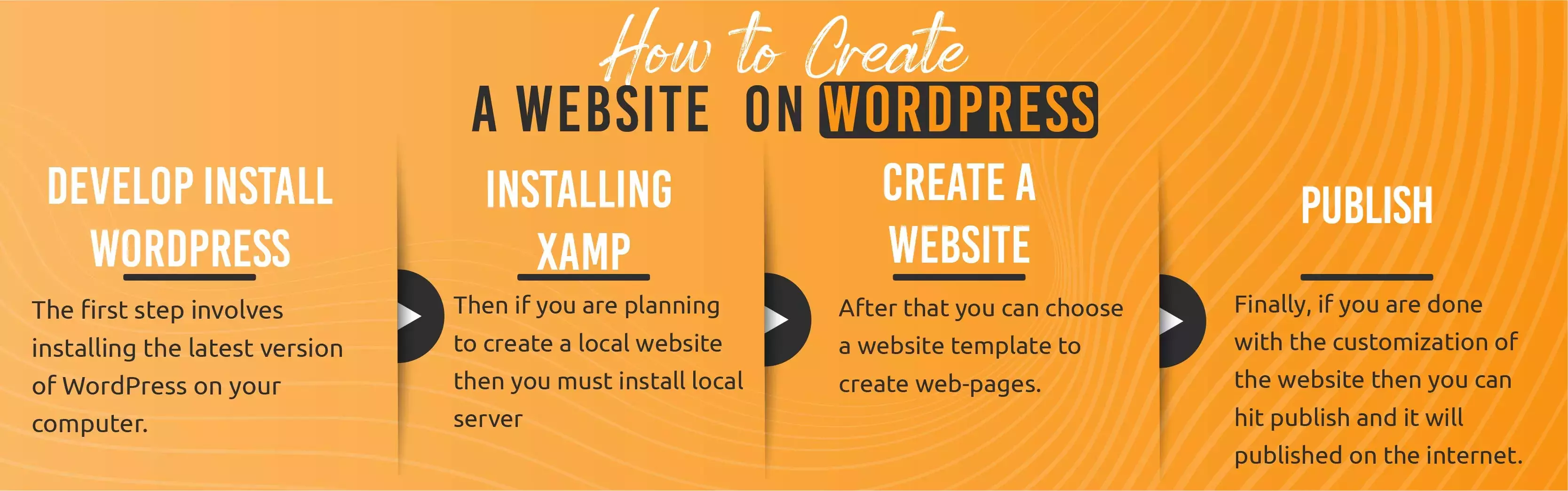 Wordpress Course in Lahore
